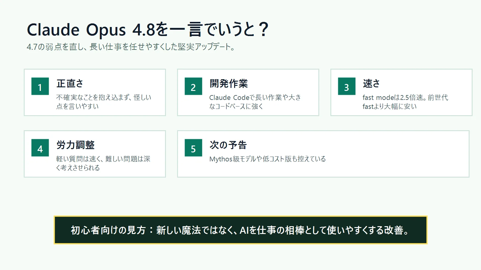 Claude Opus 4.8の特徴を初心者向けに5つで整理した図