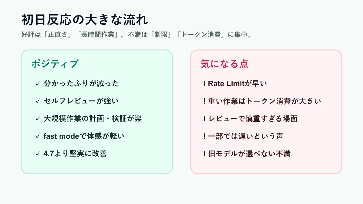 Claude Opus 4.8初日のX反応のポジティブ意見と気になる点を整理した図