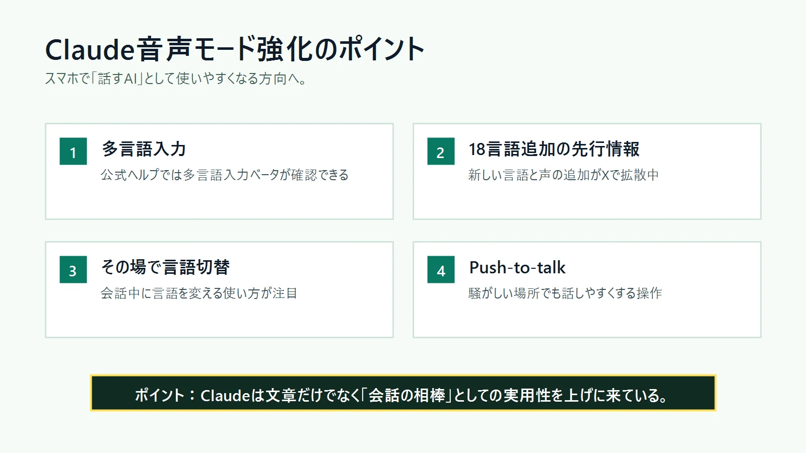 Claude音声モード強化のポイントを4つに整理した図