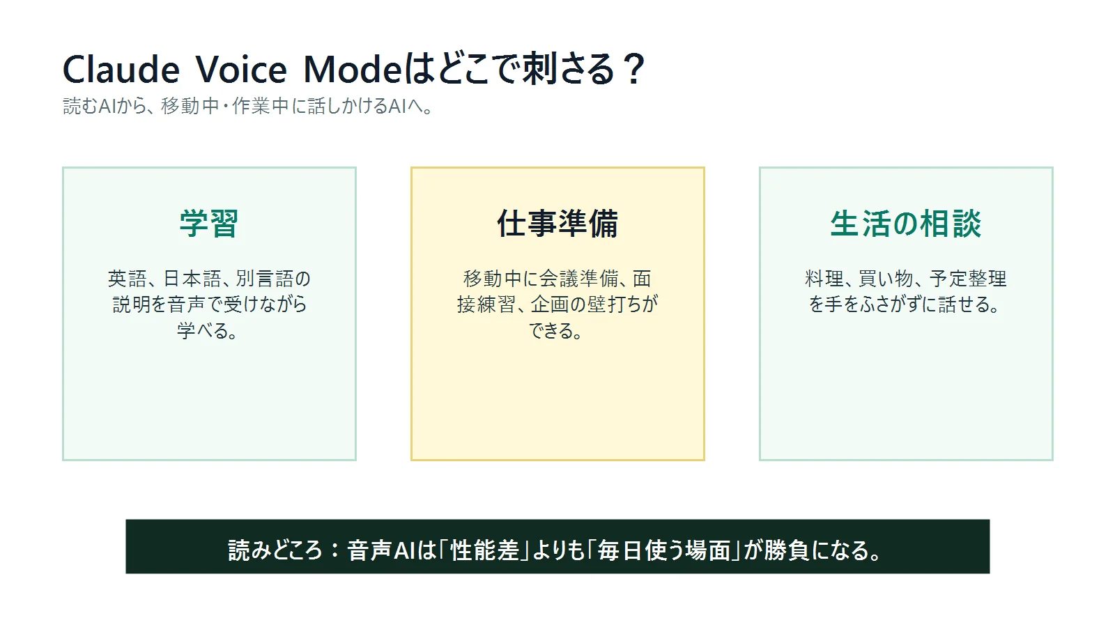 Claude Voice Modeが学習、仕事準備、生活相談で使える場面を整理した図