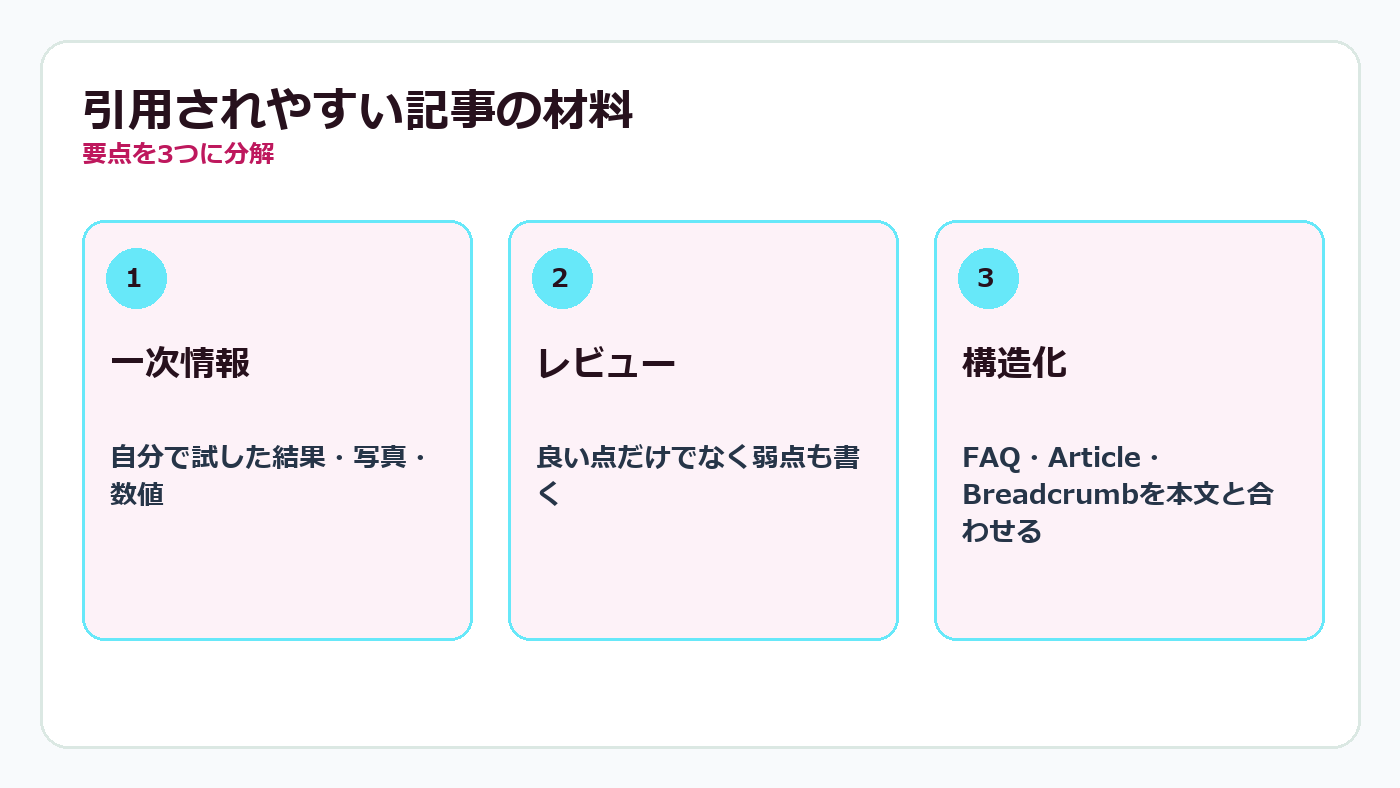 引用されやすい記事の材料