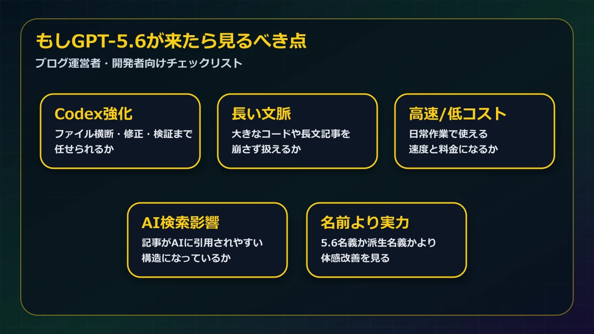 GPT-5.6が来た場合に見るべきCodex強化、長い文脈、高速低コスト、AI検索影響、名前より実力のチェックリスト