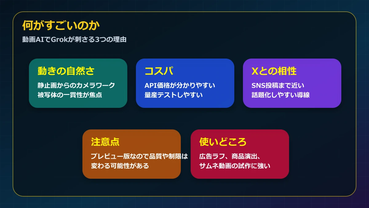 Grok Imagine Video 1.5 Previewの強み。動きの自然さ、コスパ、Xとの相性、注意点、使いどころを整理